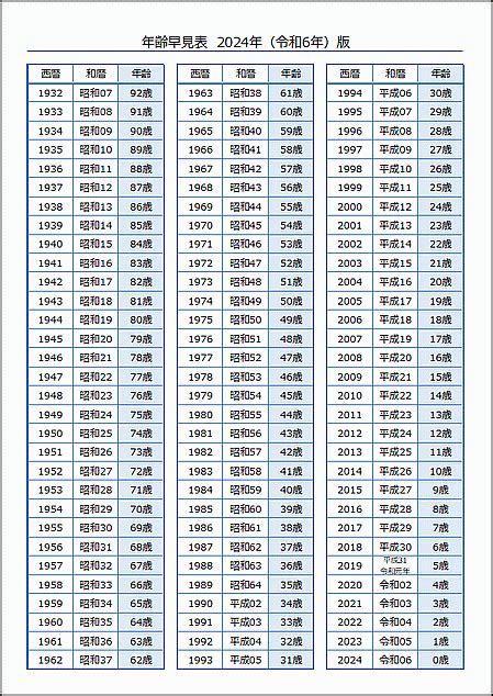 2024 年 干支|干支と年齢の早見表｜2024年はたつ